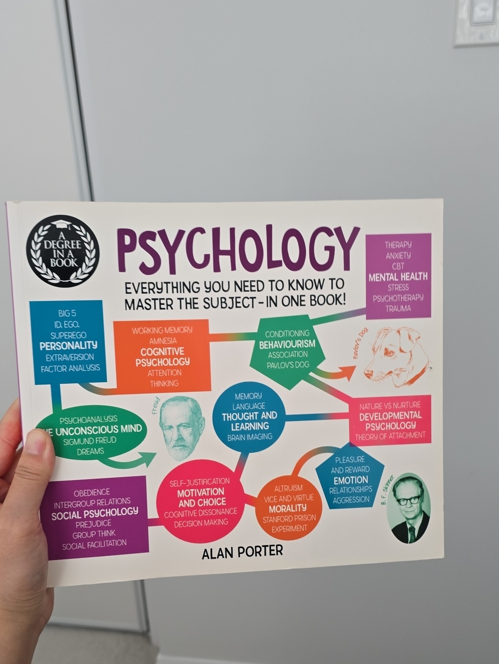 Psychology Everything You Need To Know To Master The Subject- In One Book